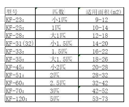 沈阳空调维修