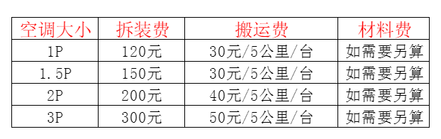 沈阳空调移机及费用电话在哪里找